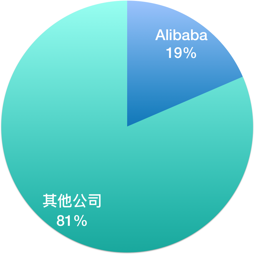 community distribution